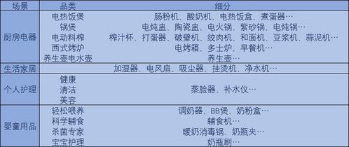 去年大热的小家电,今年熄火了