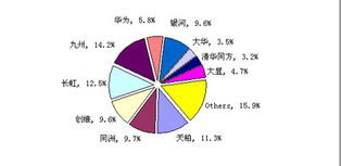 中国机顶盒市场将保持持续增长势头 组图